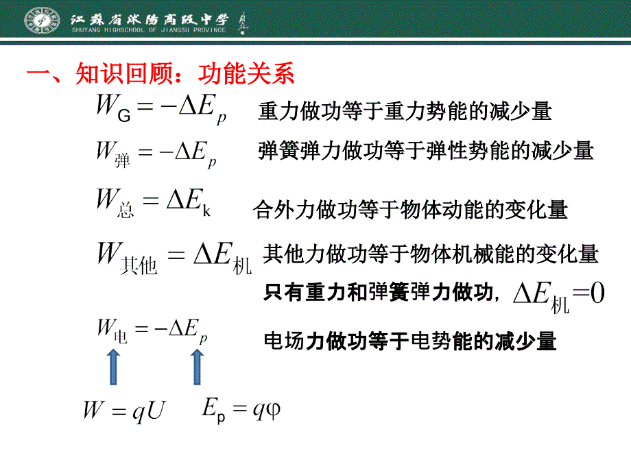 电磁感应中的功能关系孙洁_第3页