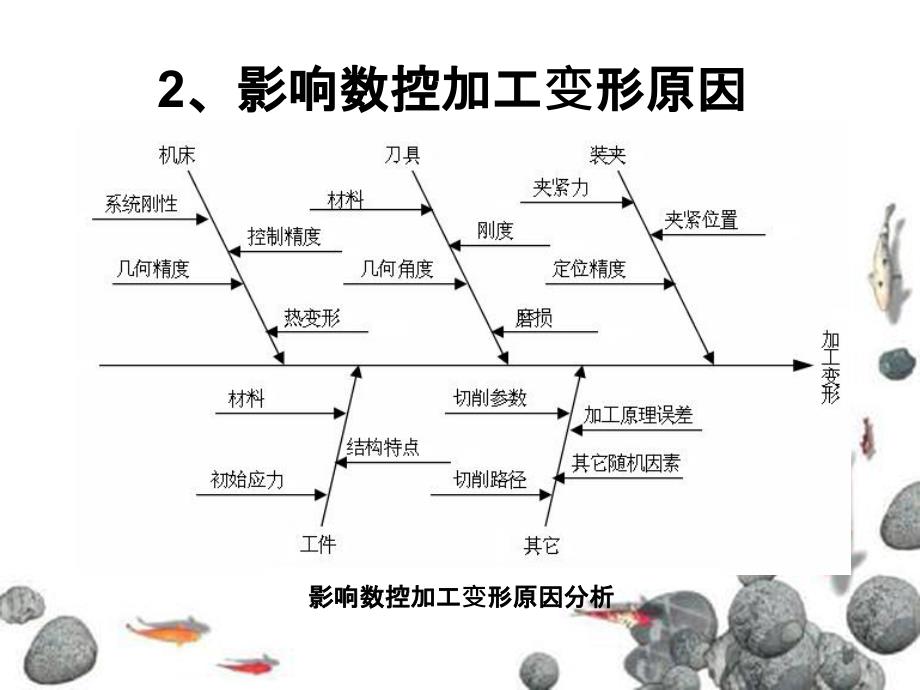 数控加工变形控制_第4页