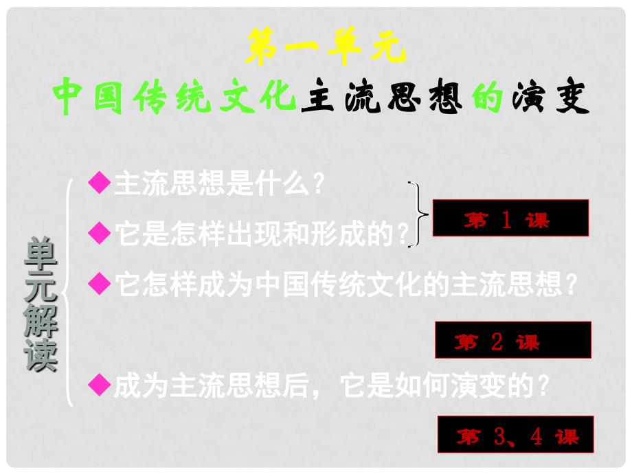 高中历史：1.1《“百家争鸣”和儒家思想的形成》课件（1）新人教版必修3_第1页