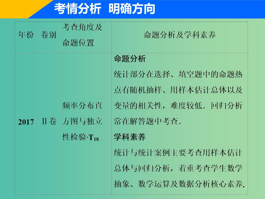 2019高考数学二轮复习专题六算法复数推理与证明概率与统计第二讲统计与统计案例课件理.ppt_第3页