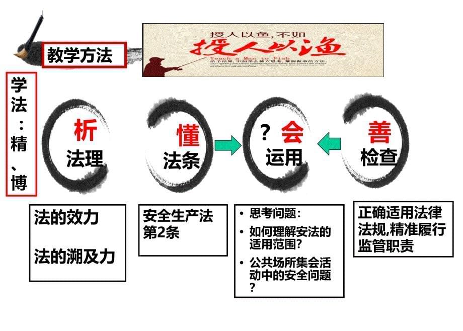 公司安全生产法律法规培训PPT课程教育资料_第5页