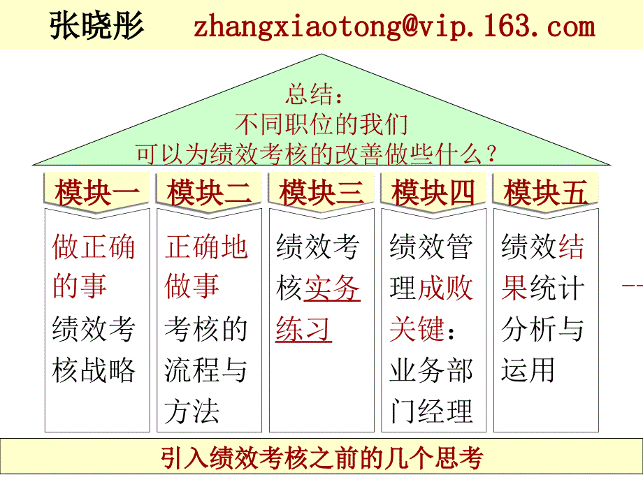 人力资源管理在企业大厦中作用至关重要.ppt_第2页