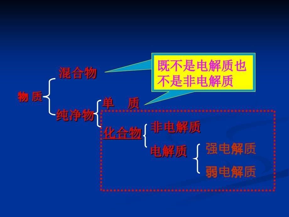 《弱电解质的电离》ppt课件_第5页