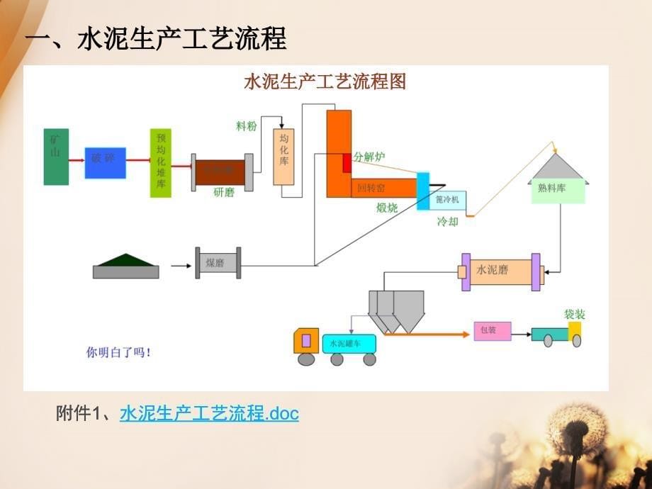 成本管理知识培训.ppt_第5页