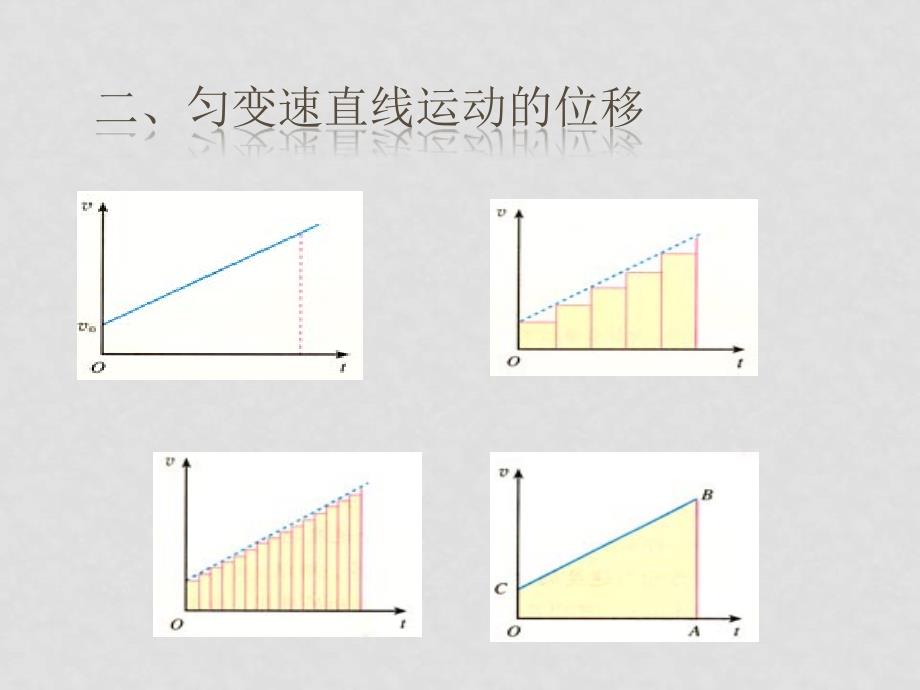 高中物理备课资料新：2.3 匀变速直线运动的位移与时间的关系课件人教版必修1_第3页