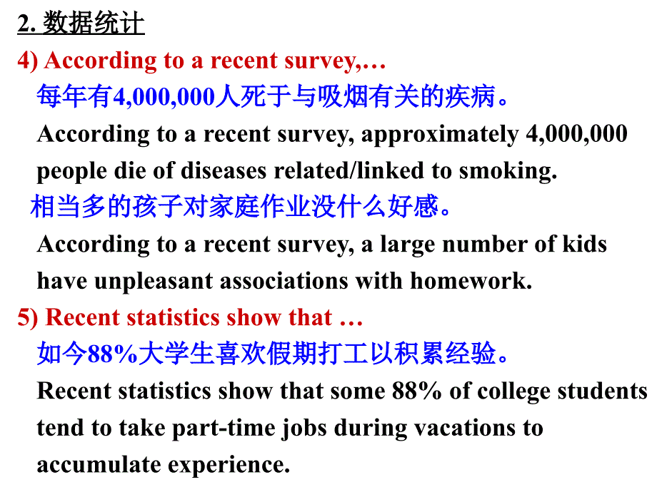 英语作文可以引用的名言.ppt_第3页