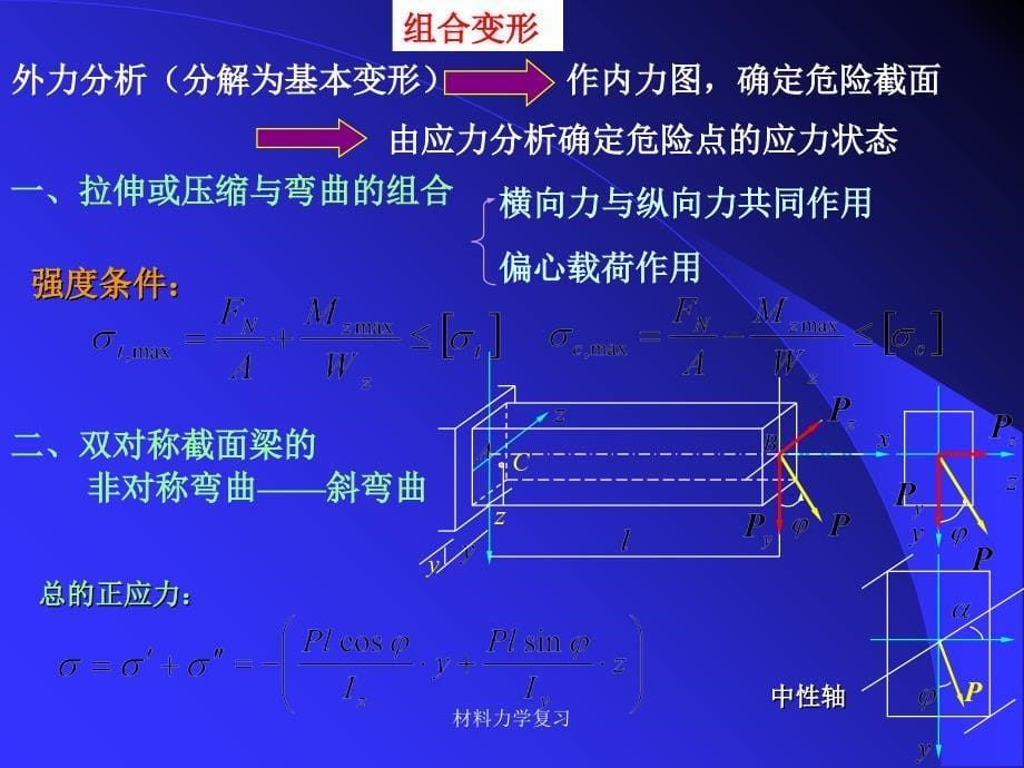 材料力学复习课件_第5页