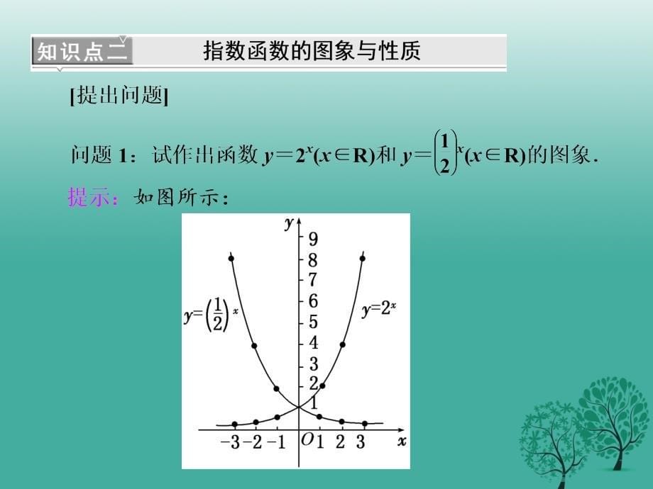 高中数学 212 第一课时 指数函数及其性质课件 新人教A版必修1_第5页