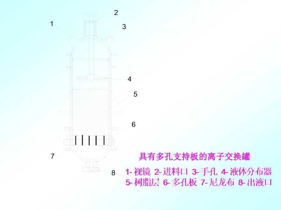 离子交换设备及计算_第4页