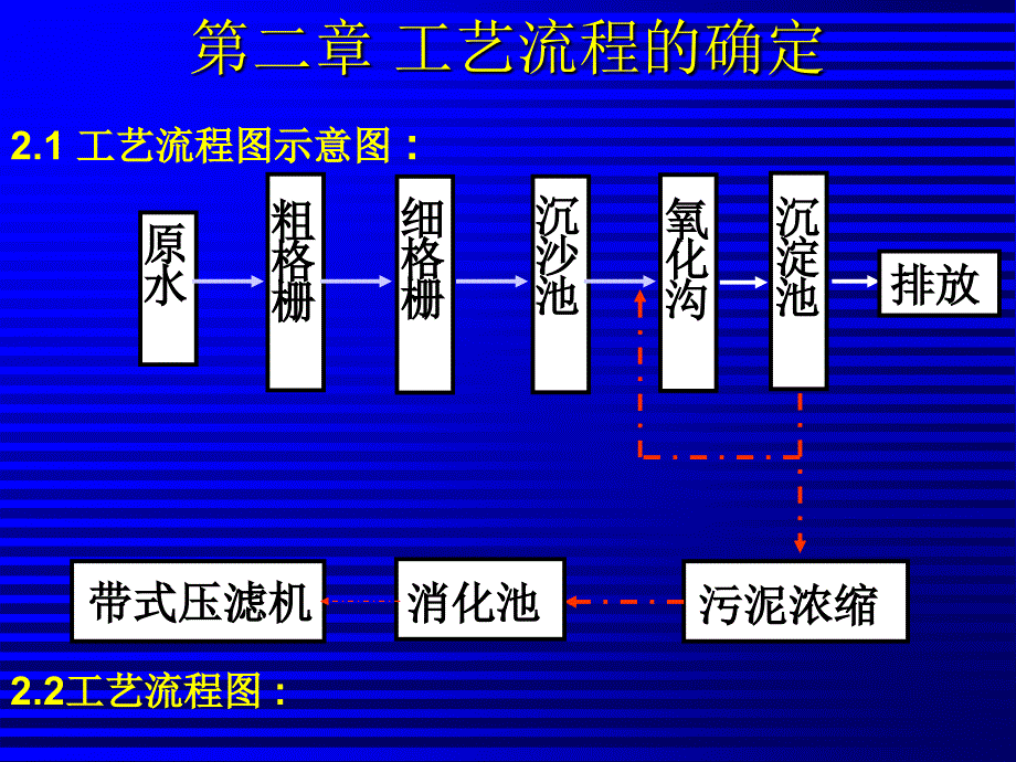 氧化沟工艺处理城市污水毕业设计答辩_第4页