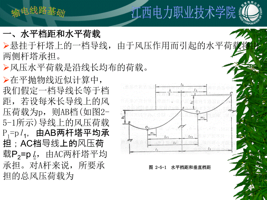 输电线路基础导线应力弧垂分析第五节水平档距和垂直档距课件_第2页