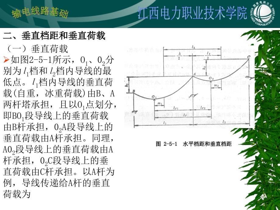 输电线路基础导线应力弧垂分析第五节水平档距和垂直档距课件_第5页