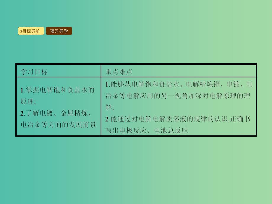 高中化学 4.3.2 电解原理的应用课件 新人教版选修4.ppt_第2页