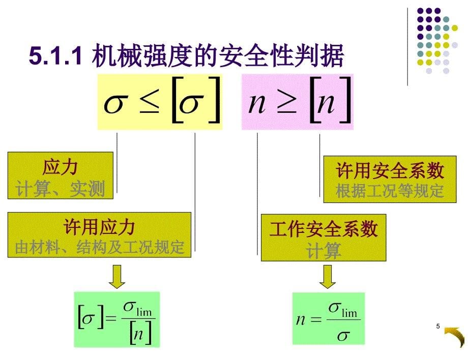 机械强度设计PPT课件_第5页