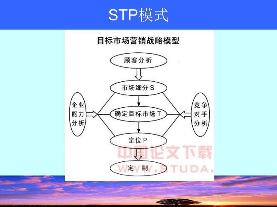 《创业机会的识别》PPT课件.ppt_第5页