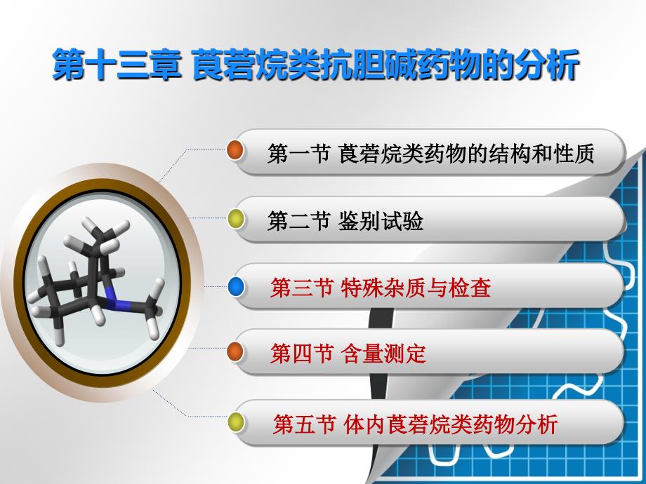 莨菪烷类抗胆碱药_第2页