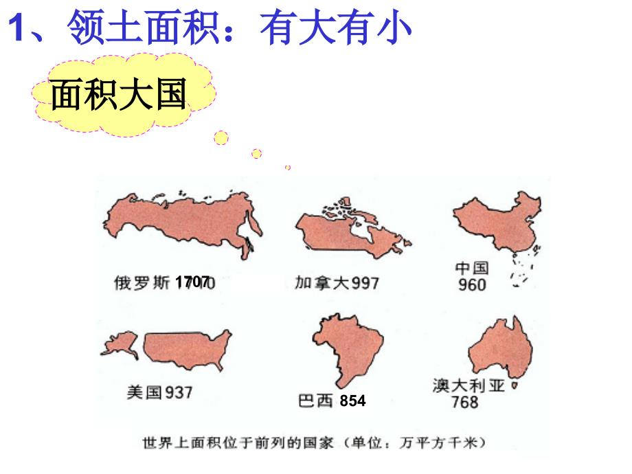 世界的发展差异课件_第4页