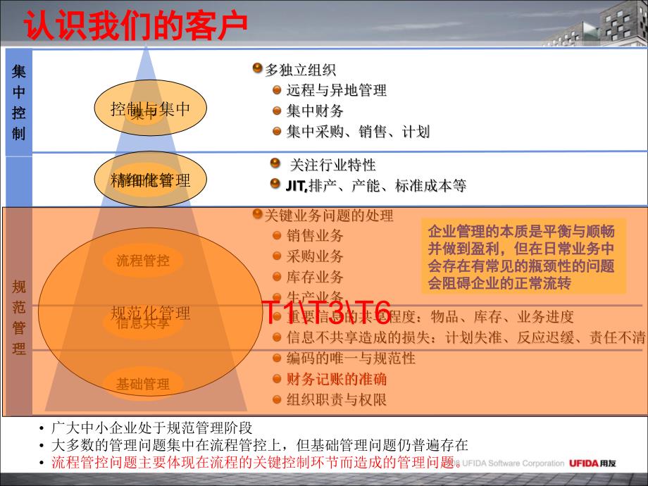 伙伴的发展阶段与专业能力诉求.ppt_第3页