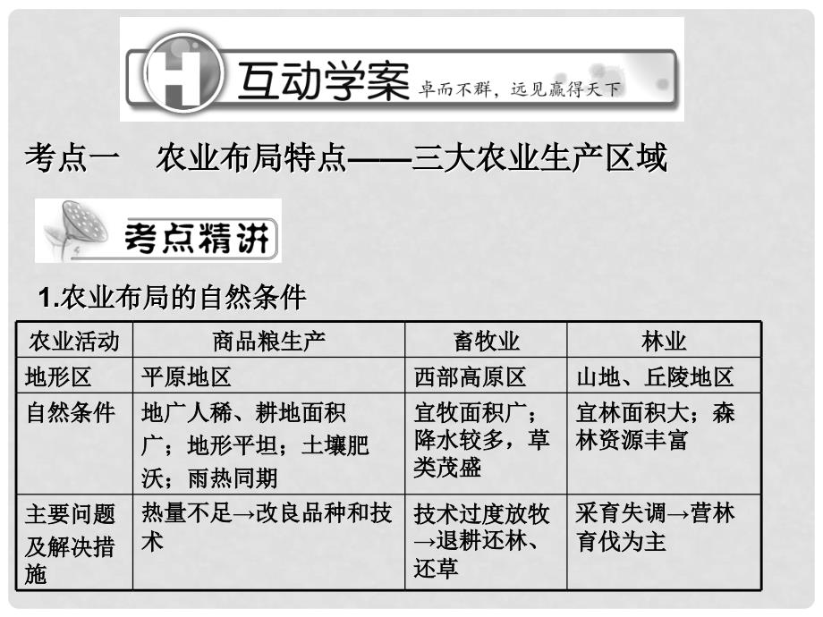 高中地理 第四章区域经济发展课件 新人教版必修3_第4页