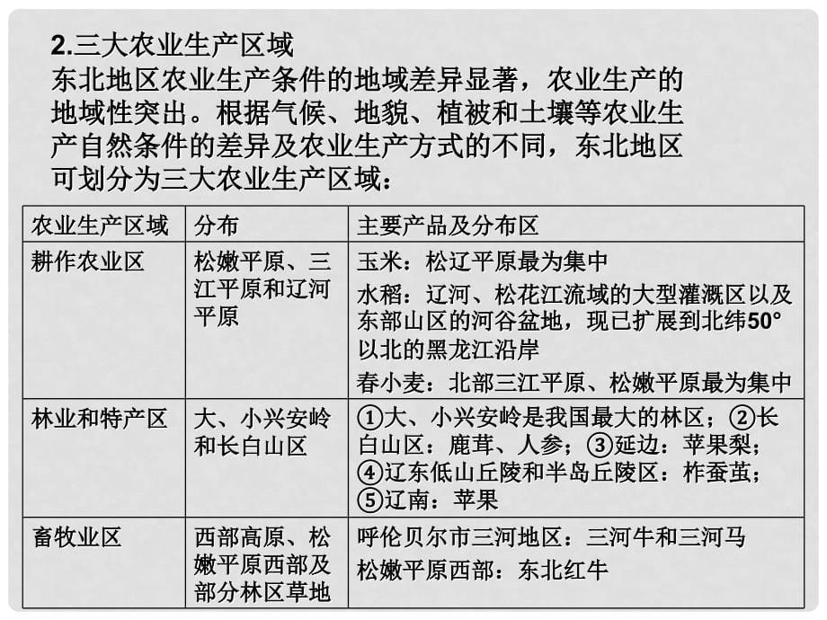 高中地理 第四章区域经济发展课件 新人教版必修3_第5页