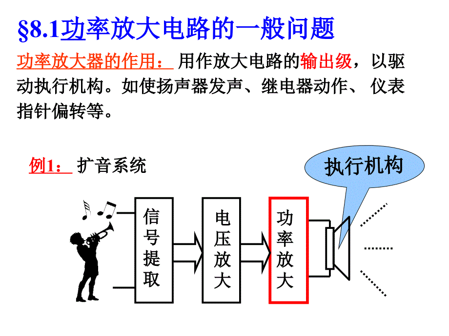 《功率放大器》PPT课件.ppt_第3页