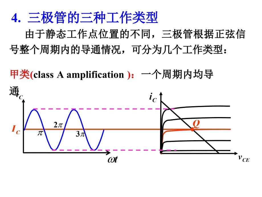 《功率放大器》PPT课件.ppt_第5页