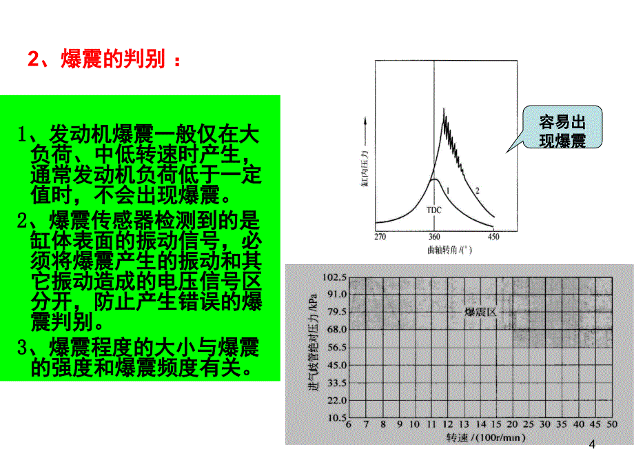 电控发动机爆震控制PPT课件_第4页