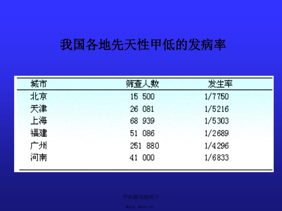 甲状腺功能低下课件_第3页