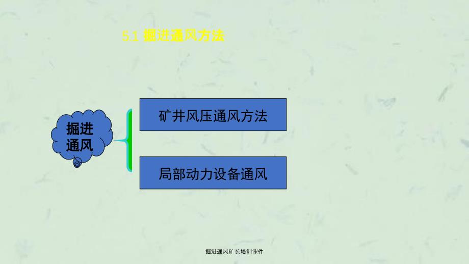 掘进通风矿长培训课件_第3页