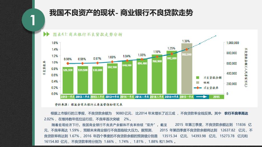 商业银行不良资产-互联网方案信雅达课件_第4页