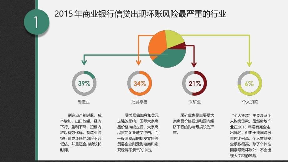 商业银行不良资产-互联网方案信雅达课件_第5页