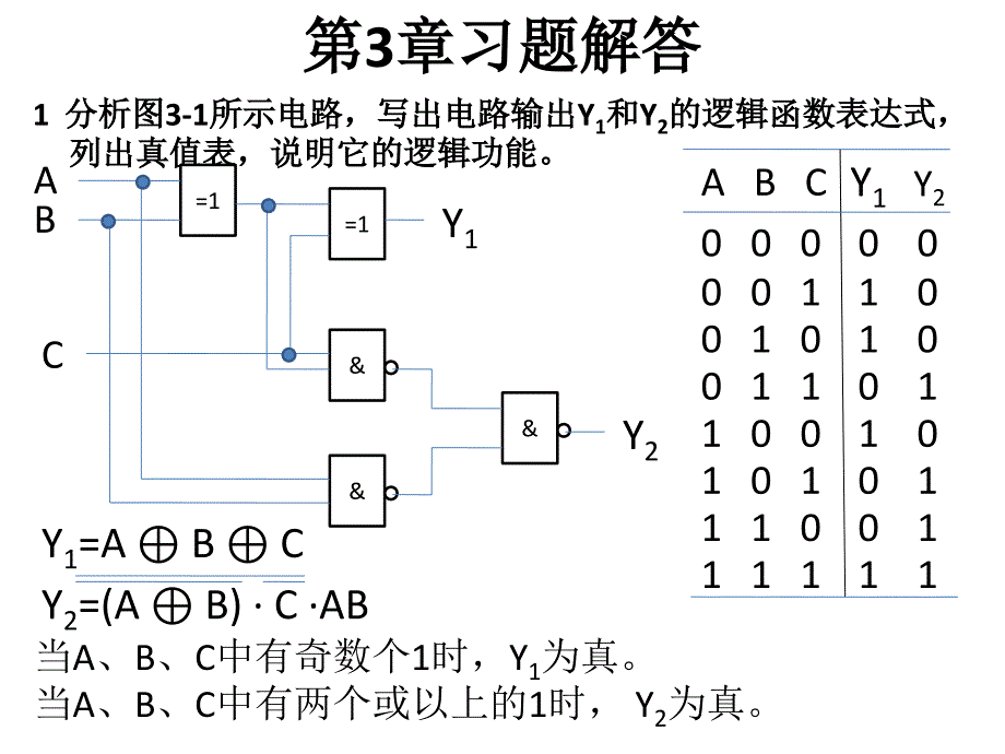 数字逻辑电路习题解答.ppt_第1页