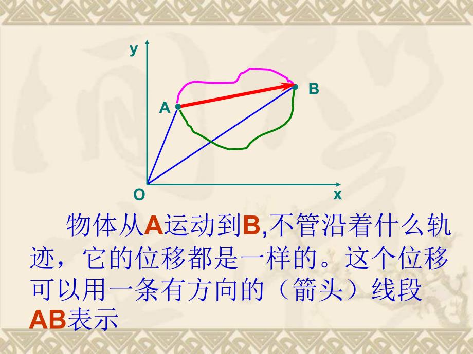 位移与路程课件_第2页