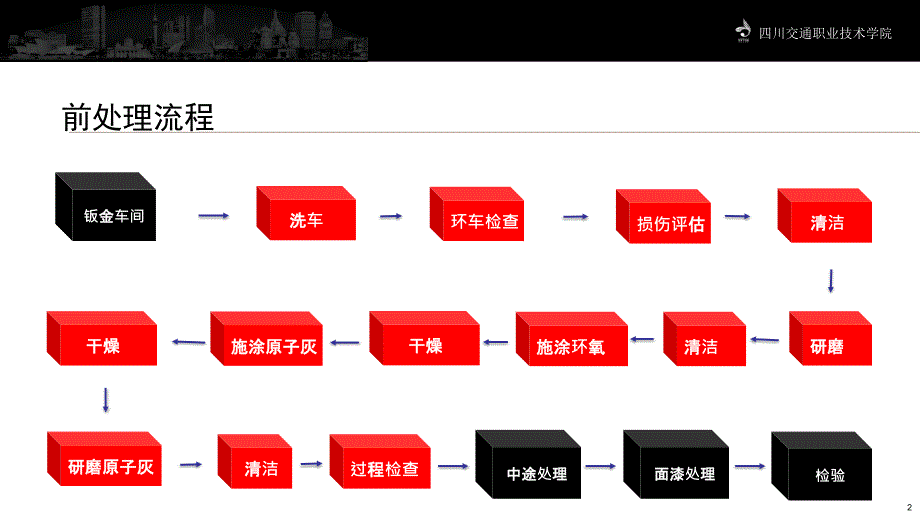 涂装前处理严选荟萃_第2页