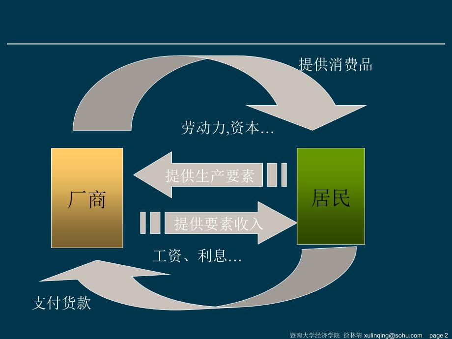 03-居民消费决策_第2页