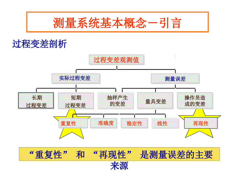 MSA培训教材的义_第4页