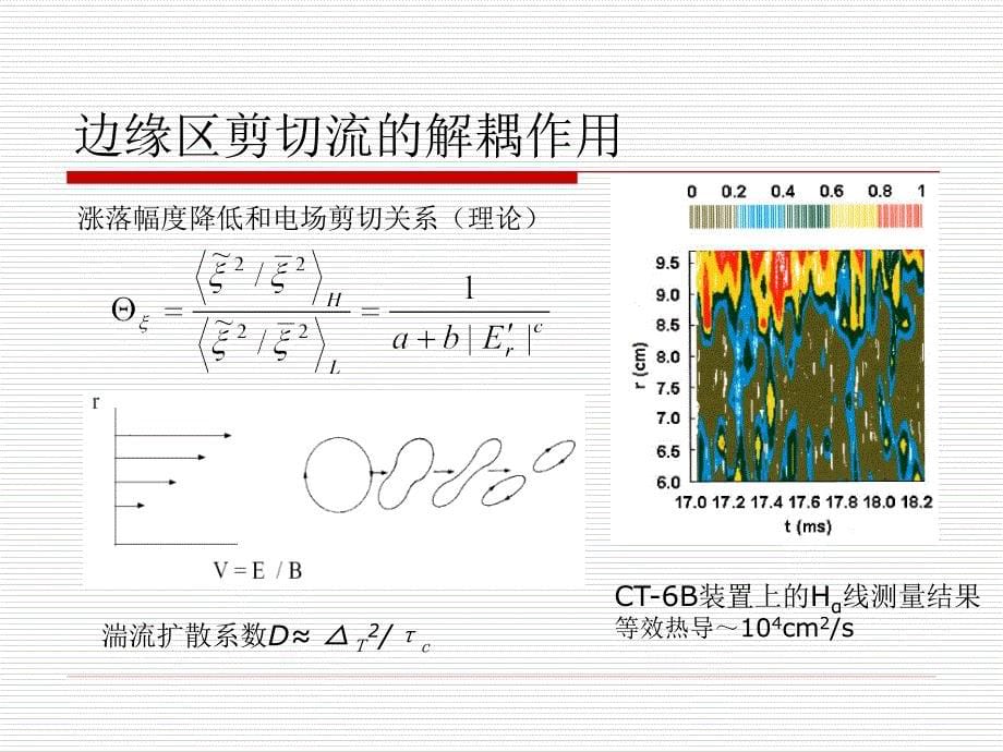 四章等离子体约束和输运_第5页