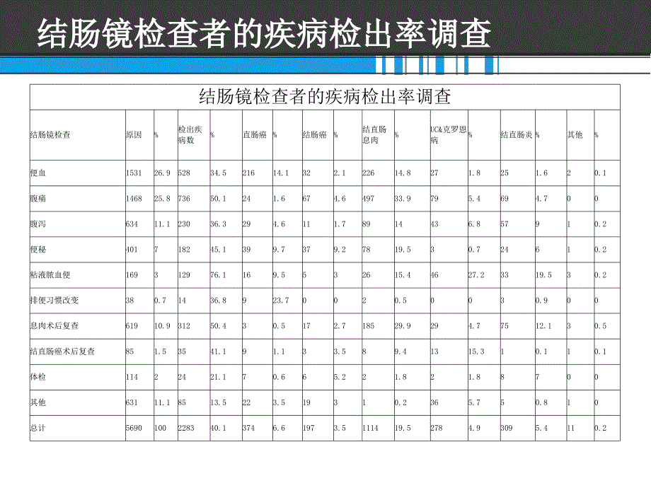 结肠镜的临床应用_第3页