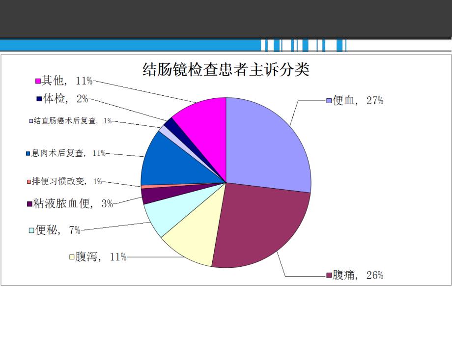 结肠镜的临床应用_第4页