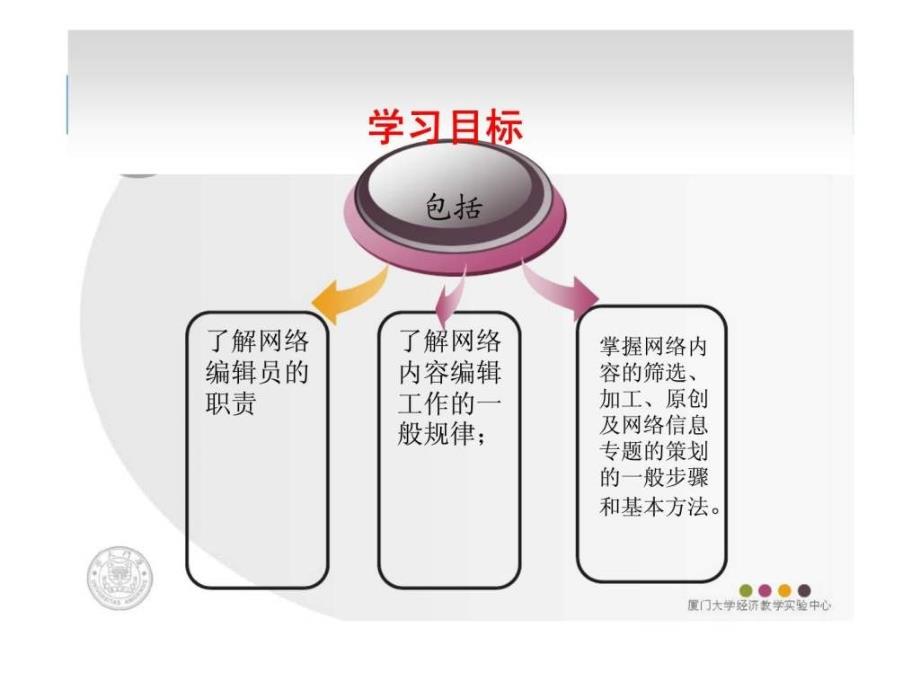 网络营销项目7网络编辑_第3页