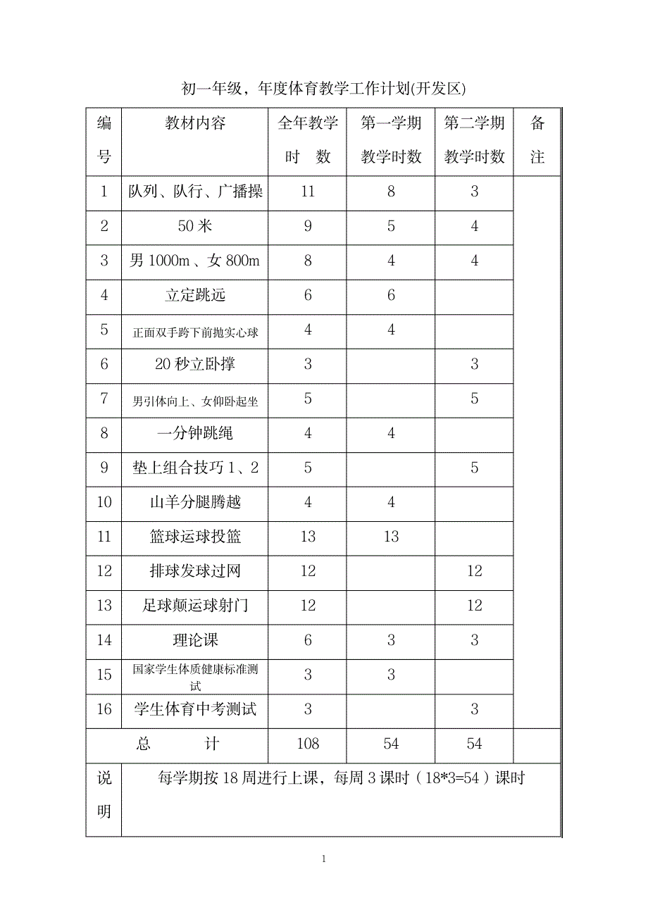 2023年初一体育与健康课精品讲义体操和田径_第1页