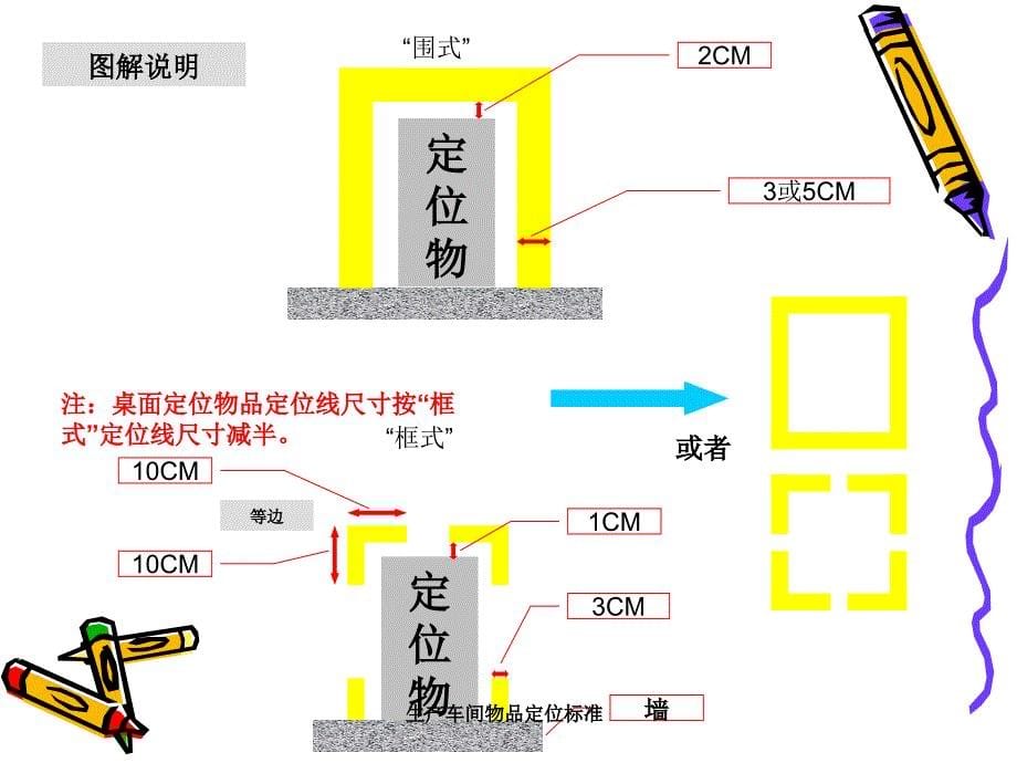 生产车间物品定位标准_第5页