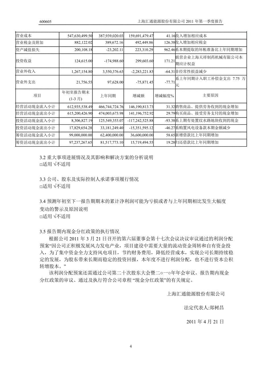 600605汇通能源第一季度季报_第5页