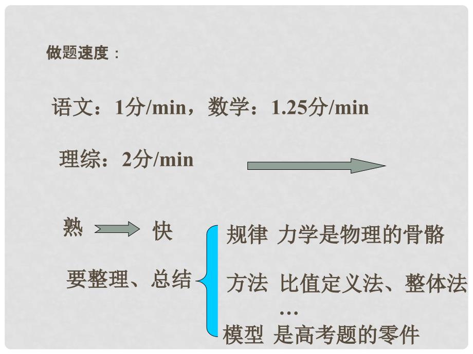 高考物理 选择题解法专题复习课件_第3页