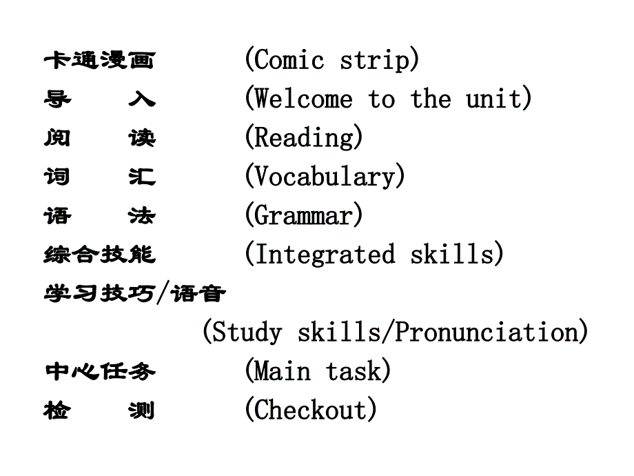 牛津初中英语8A介绍_第3页