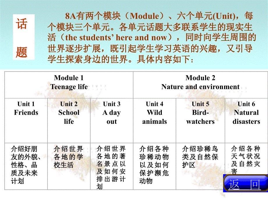 牛津初中英语8A介绍_第5页