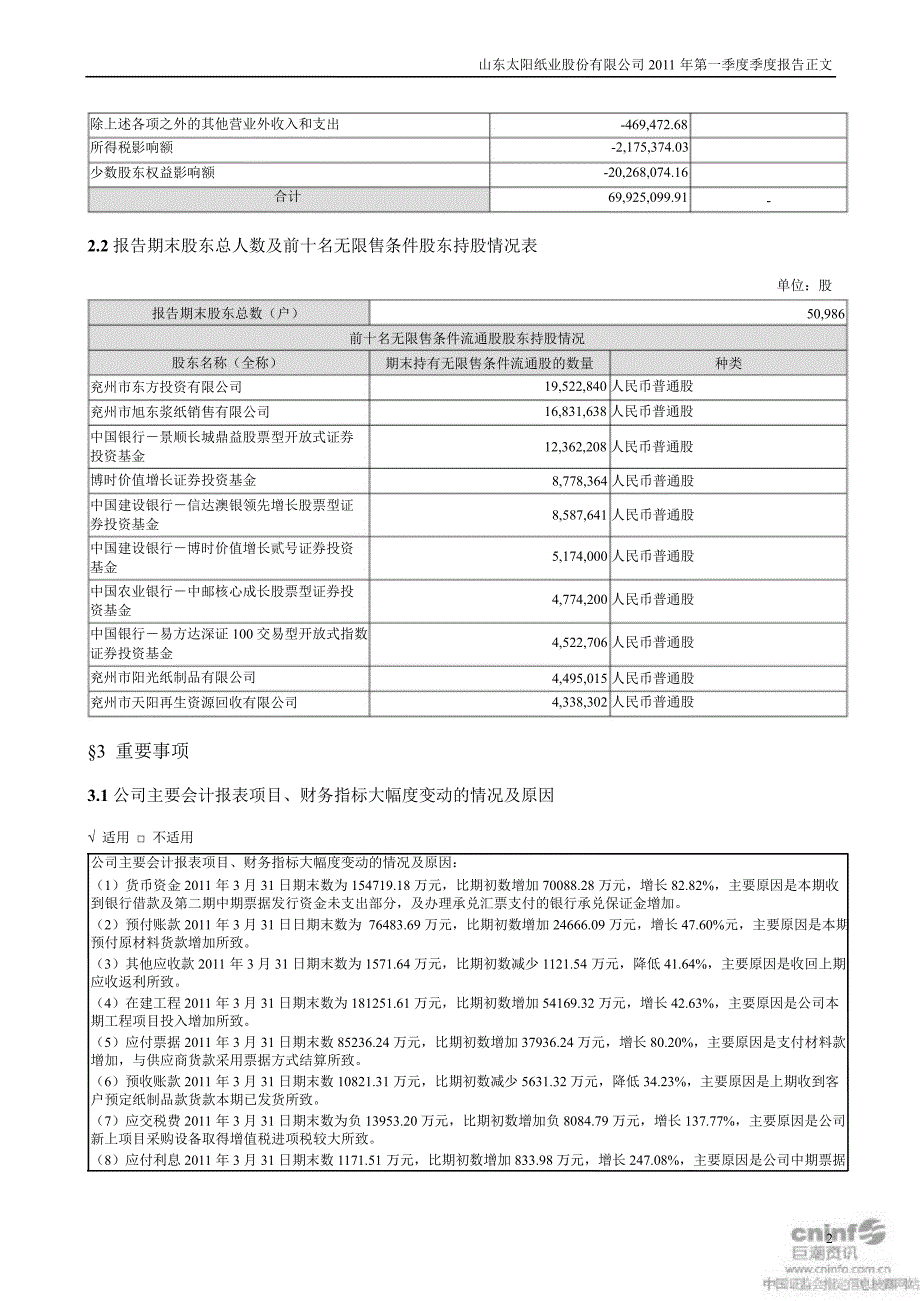 太阳纸业：第一季度报告正文_第2页