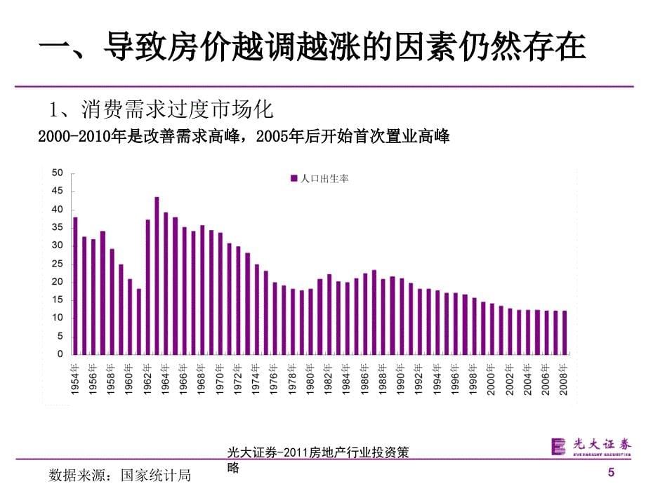 最新光大证券房地产行业投资策略_第5页