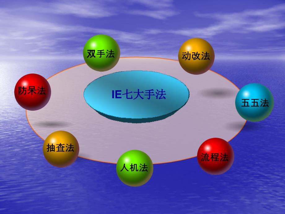 双手防呆法_第2页