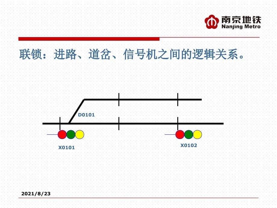 SICAS系统组成及工作原理精品课件_第5页